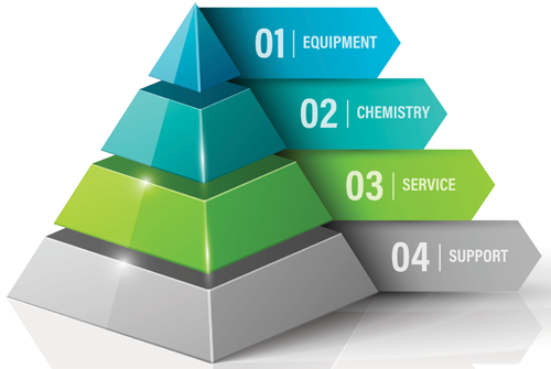 Pay as you Go Endo Bundle